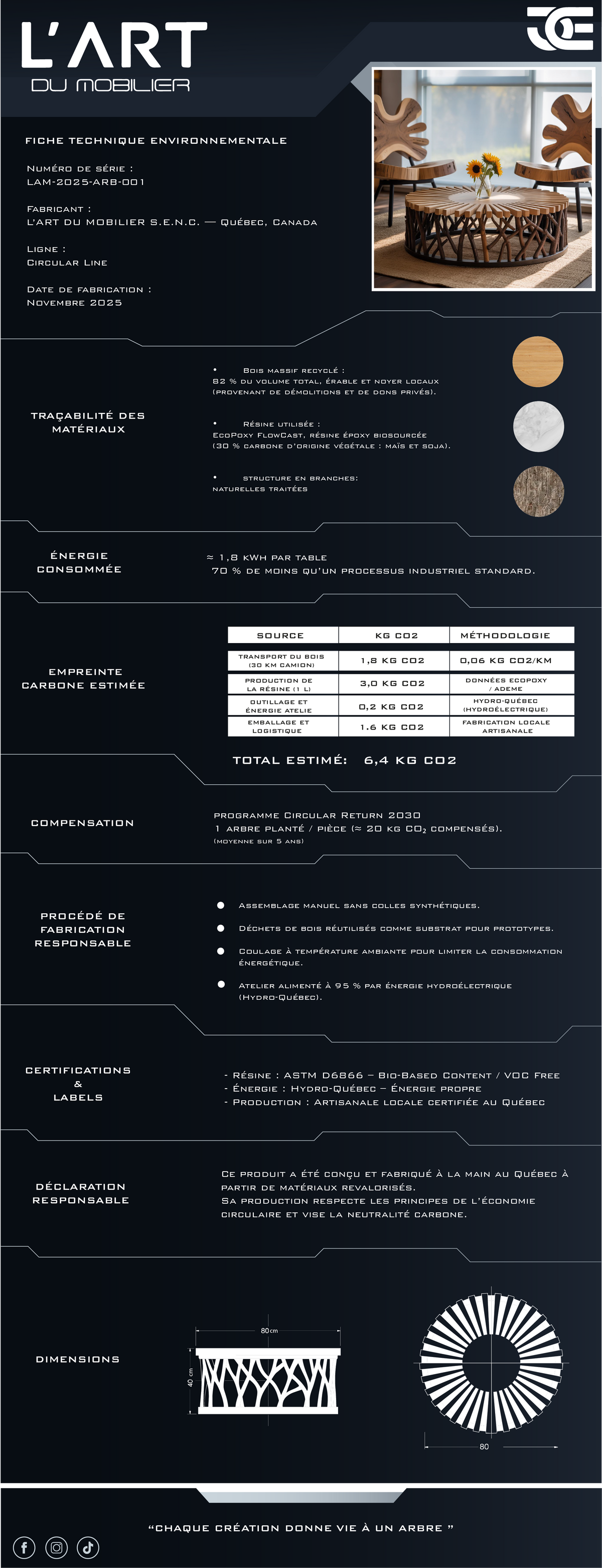 Imagen L'Art du Mobilier